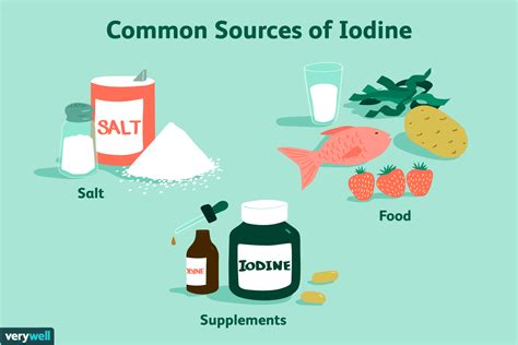 Iodine: Uses and Risks .